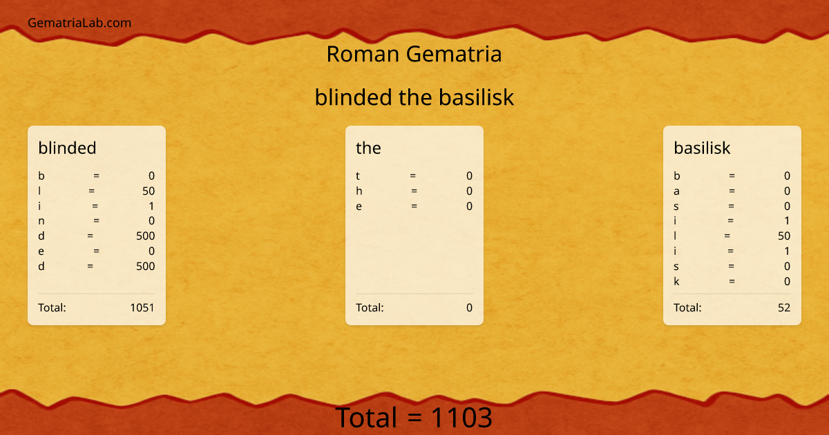 blinded the basilisk in roman Gematria